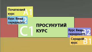 Продвинутый курс С1 фото